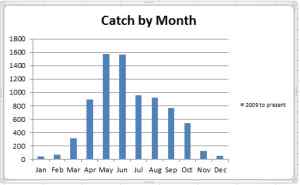 Monthly Catch As Of 6 30 15