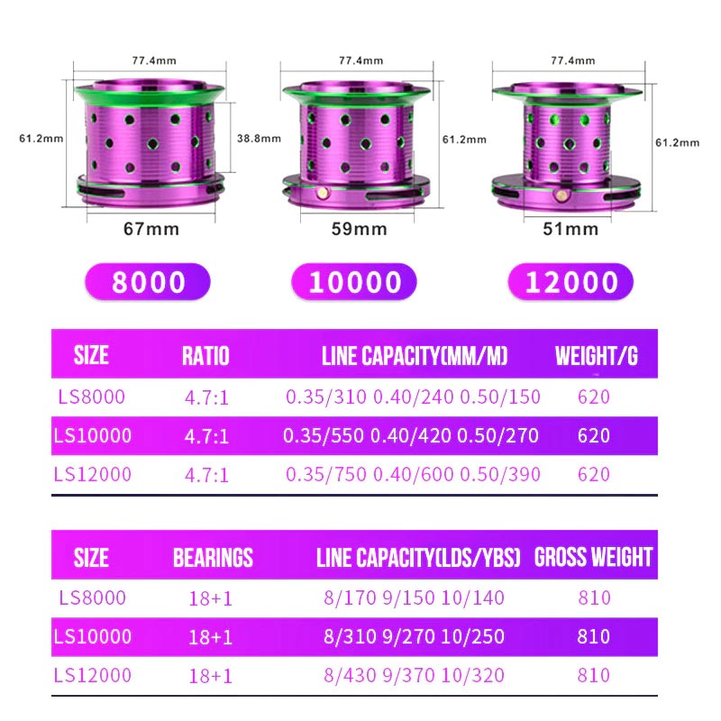 Need help with understanding what 4/0 to 6/0 reel size means? - Main Forum  - SurfTalk