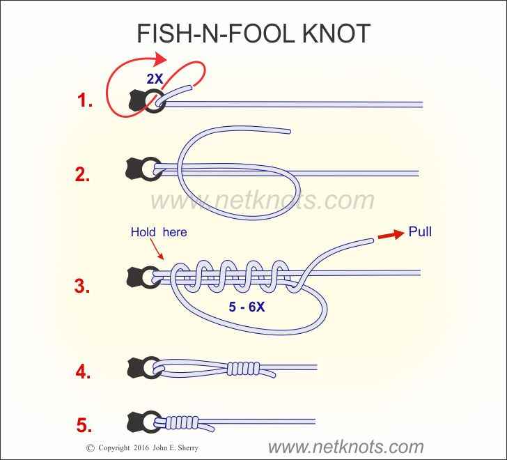 Knots for Heavy Lines? - Fishing Rods, Reels, Line, and Knots - Bass ...