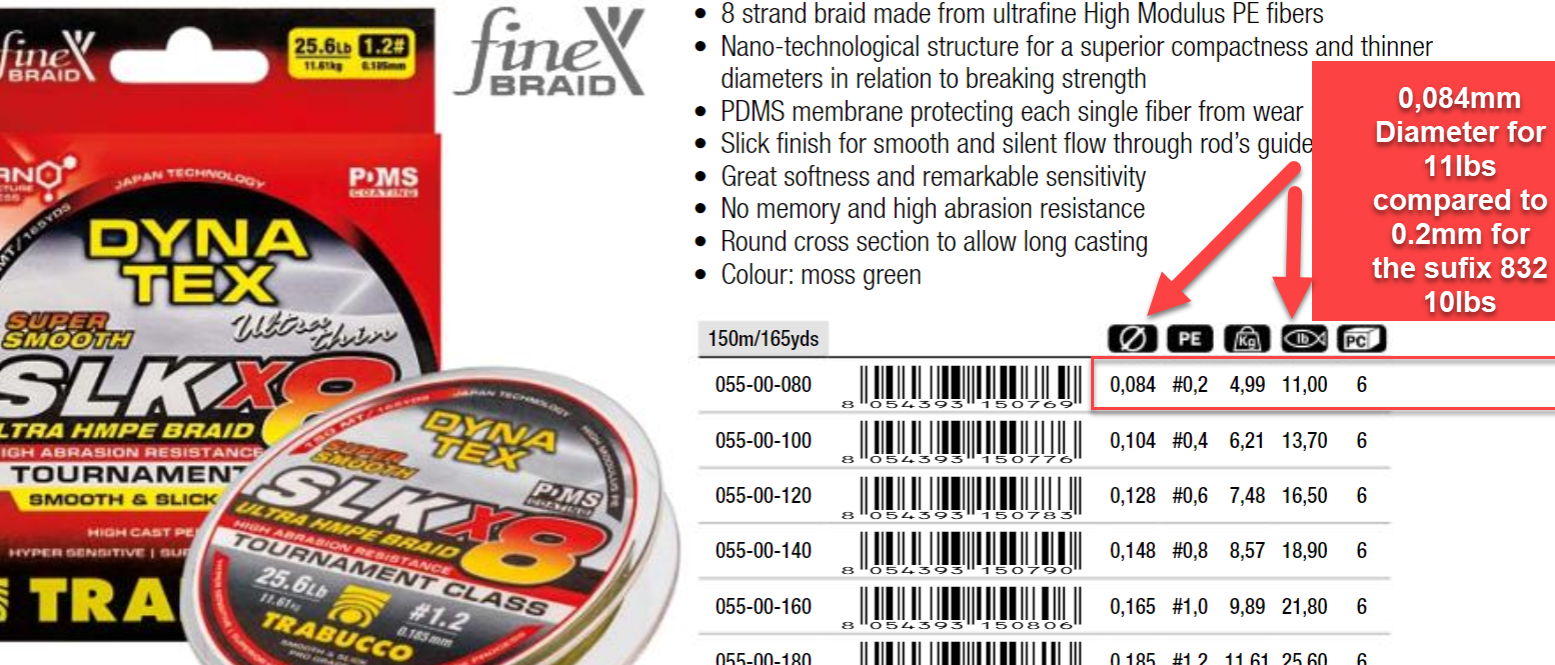 White Braided Fishing Lines & Leaders 20 lb Line Weight Fishing