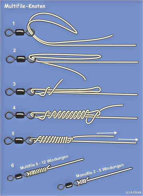 Snell Knot for Texas Rig? - Fishing Rods, Reels, Line, and Knots - Bass  Fishing Forums
