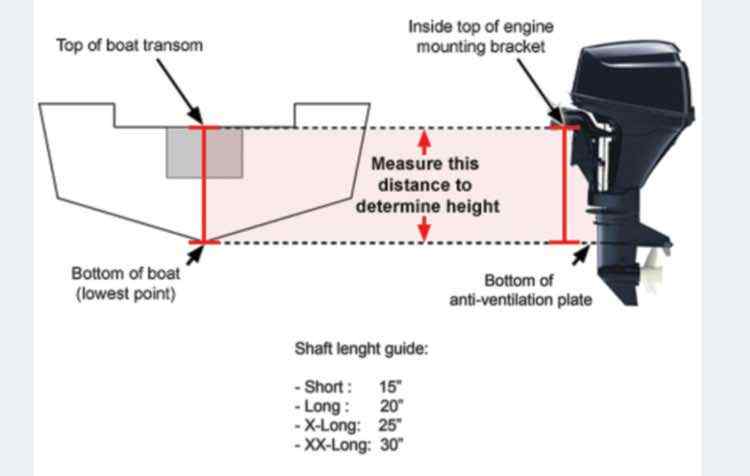 Motor shaft length - Bass Boats, Canoes, Kayaks and more - Bass Fishing ...