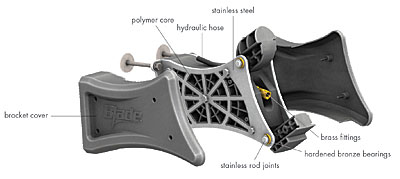 The Power-Pole 10’ Blade Gets a New Stern Bracket That’s Designed to ...