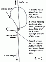 How to rig a drop shot rig (click to enlarge)